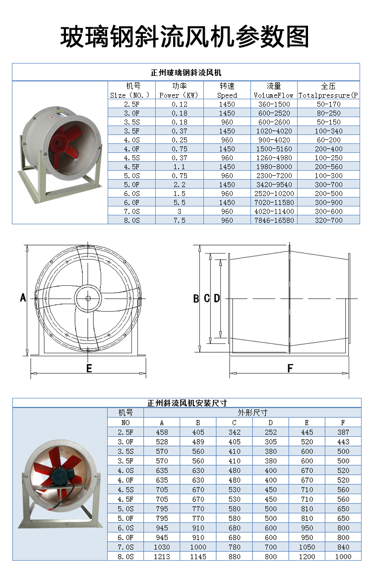 玻璃鋼工業(yè)風(fēng)機