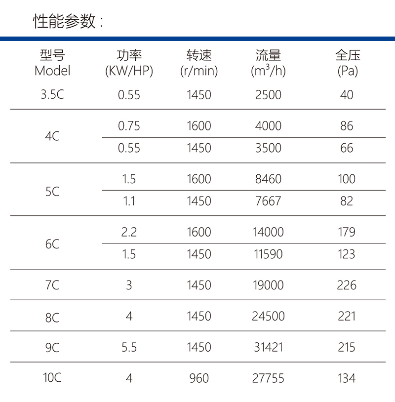 玻璃鋼軸流風機