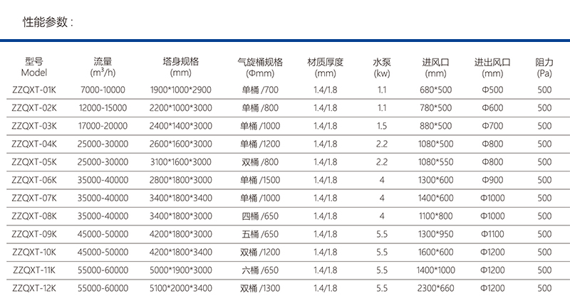 噴淋塔